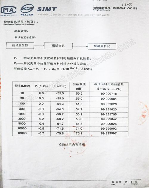 電磁屏蔽功效2-3